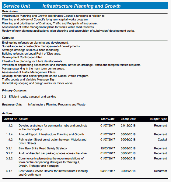 Management Plan by Business Unit Report